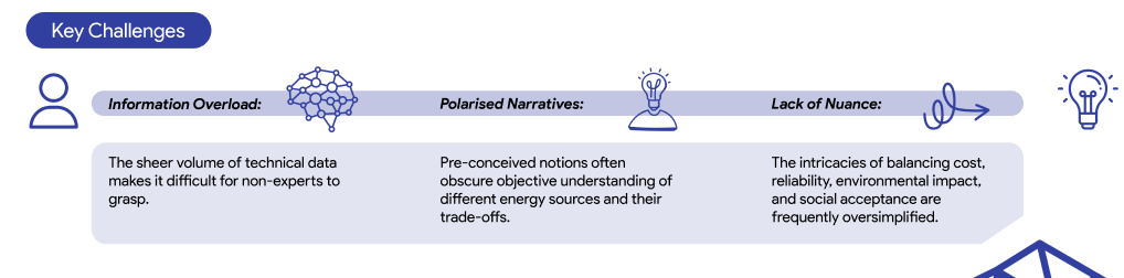 Key challenges in energy transition research