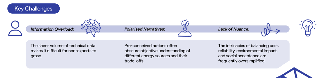 Key challenges in energy transition research