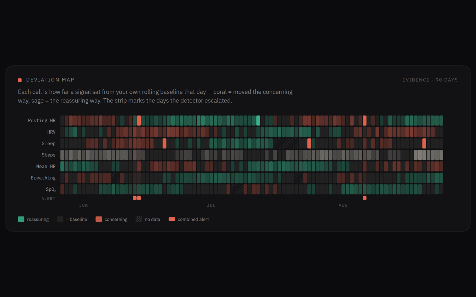 VitalScan Deviation map: dotted z-score grid