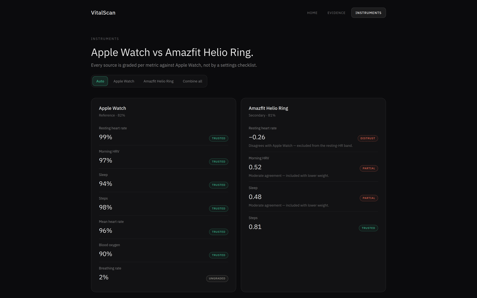 VitalScan Instruments: Apple Watch and Amazfit Helio Ring columns with Auto / Watch / Ring picker